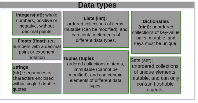 Python Data Types